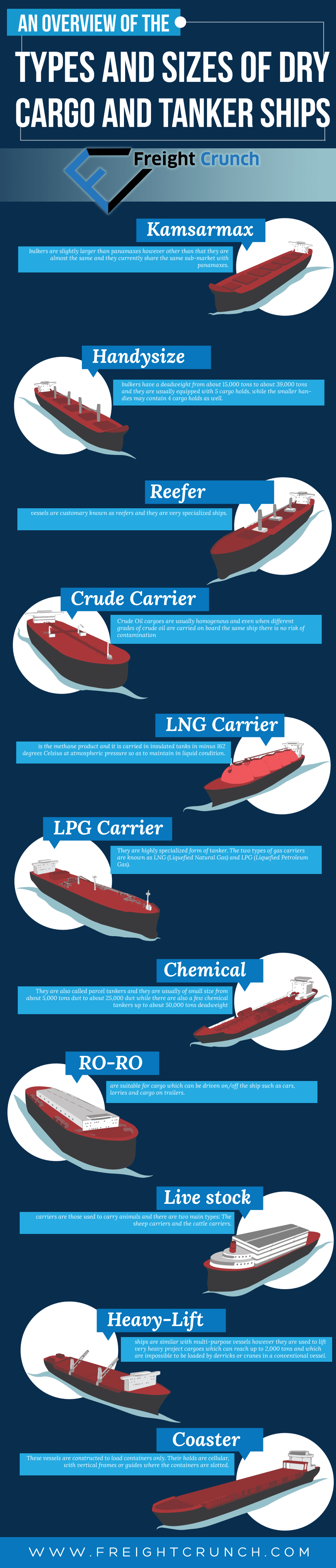 An Overview of the Types and Sizes of Dry Cargo and Tanker Ships